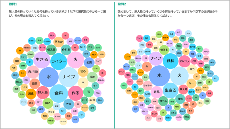 生成AIで広がる協働学習｜千葉大学との共同研究で見えてきた可能性